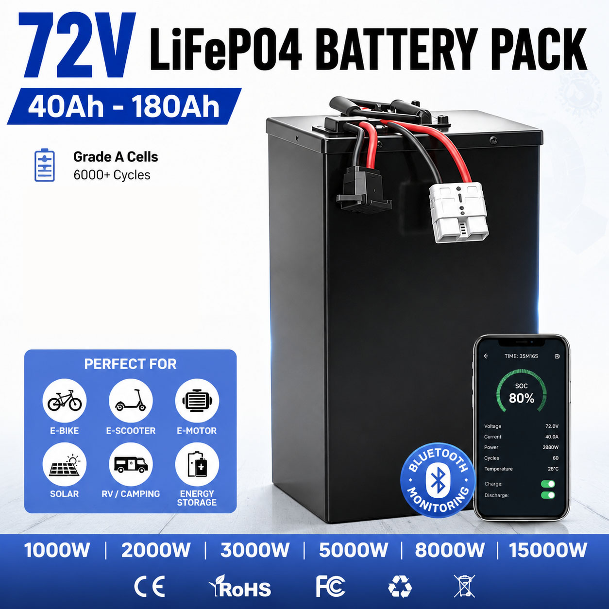 72V 40Ah 60Ah 80Ah 100Ah 120Ah - 72V 60Ah Lifepo4 Battery Pack recensie en prijs