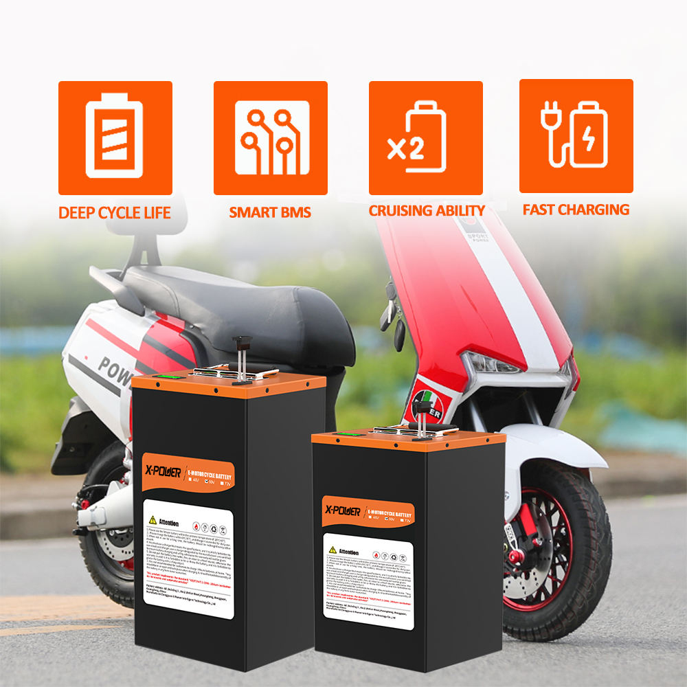 Nieuwe 72V 60Ah LiFePO4 Lithiu - 72V 60Ah Lifepo4 Battery Pack recensie en prijs