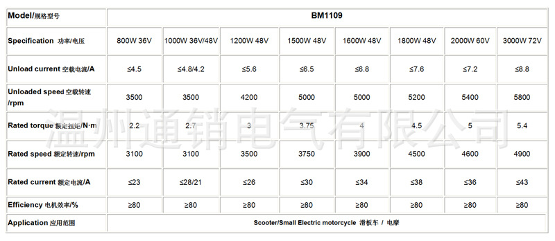 MY1020 2000W-3000W 48V-72V bor - Mid Drive Motor Kit 72V 3000W recensie en prijs