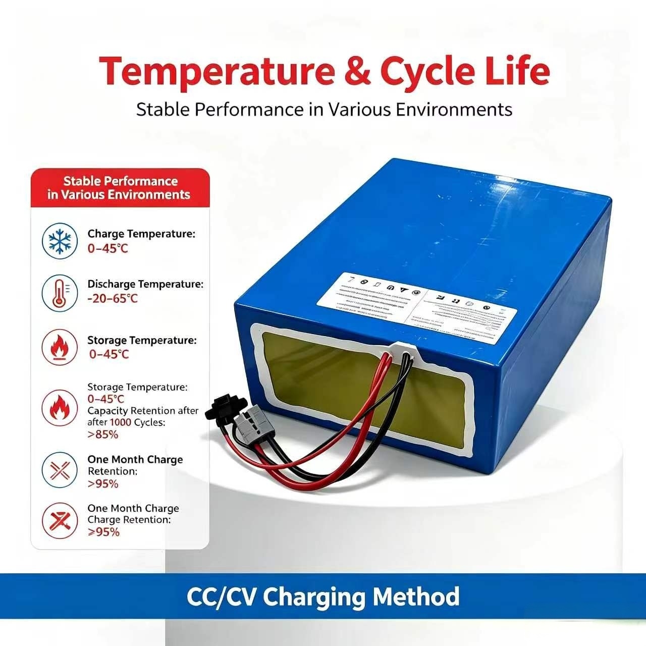Lithium 72V 60Ah lifepo4 batte - 72V 60Ah Lifepo4 Battery Pack recensie en prijs
